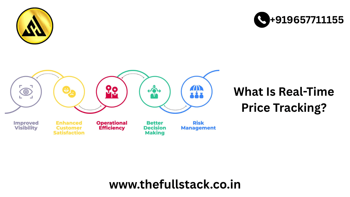 Real-Time Price Tracker Using Web Scraping