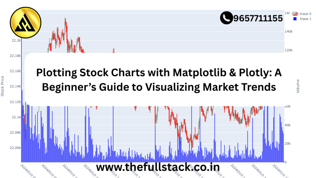 AAPL stock chart plotted with Matplotlib