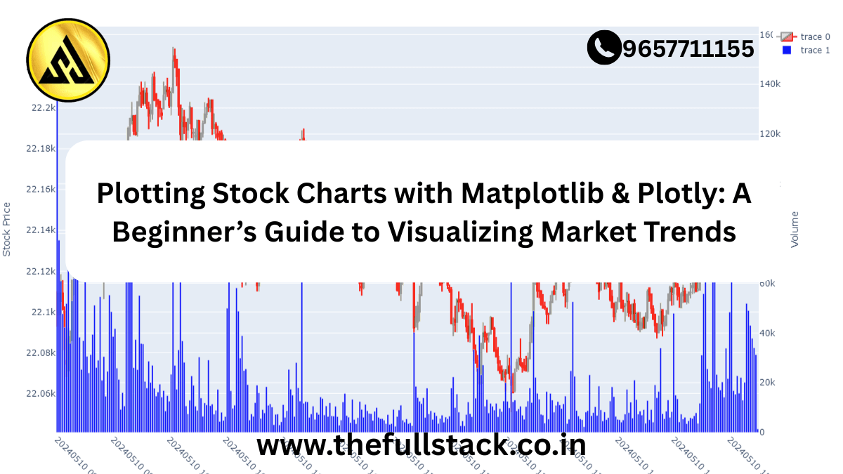 AAPL stock chart plotted with Matplotlib