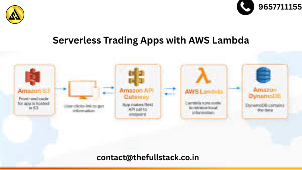 Serverless Trading Apps with AWS Lambda