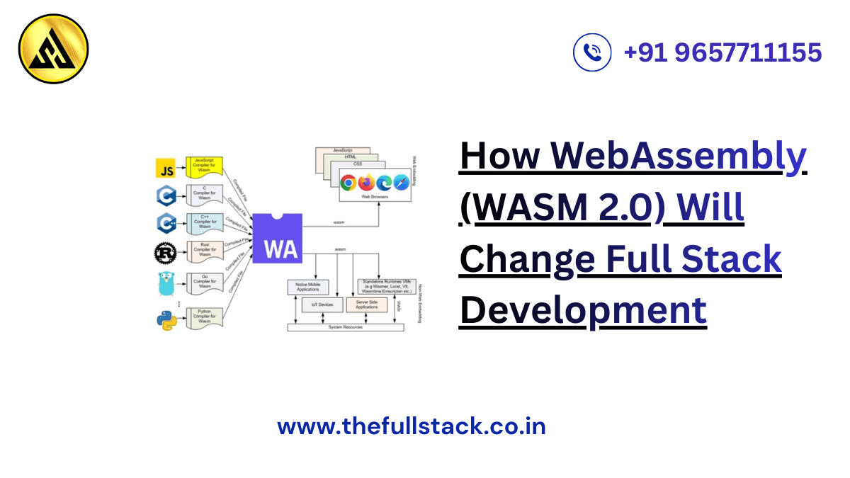 wasm 2.0 full stack development architecture diagram