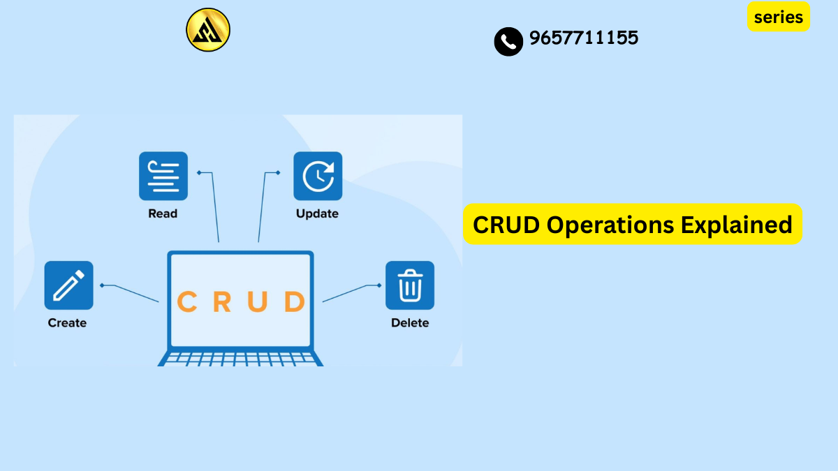 Diagram showing Create Read Update Delete CRUD operations flow in a database system